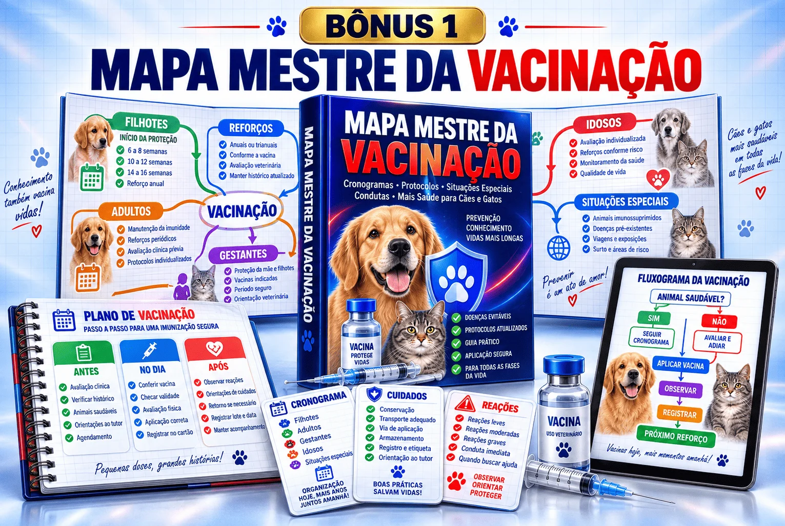 Mapa Mestre da Vacinação em Cães e Gatos